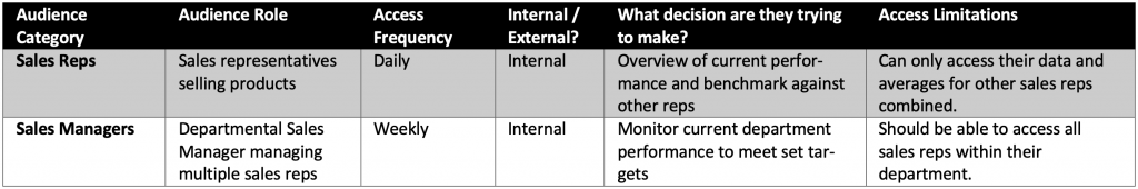 Audience Framework