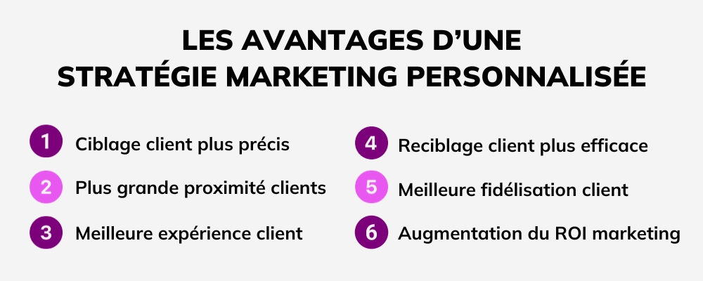 avantages strategie personalisée
