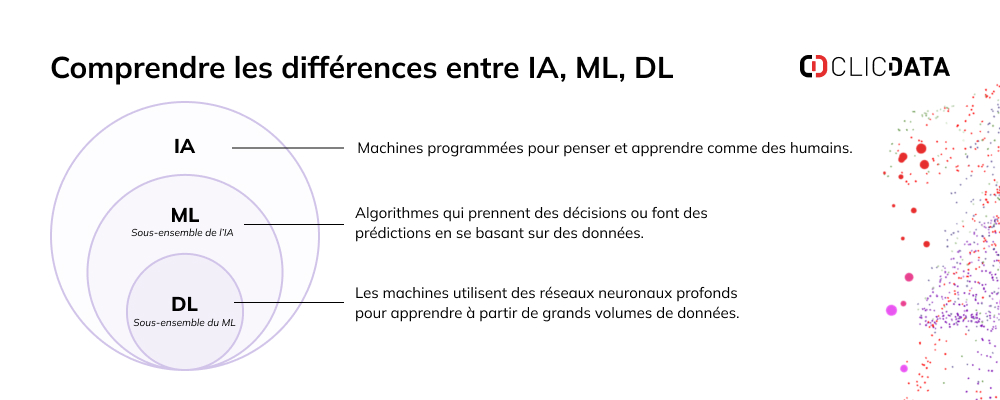 blog ai, ml, difference