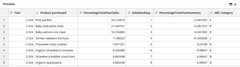 blog abc analysis categorization