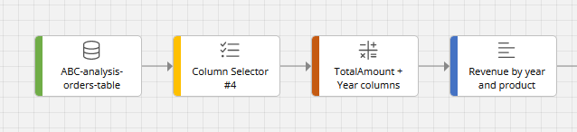 blog abc analysis dataflow1