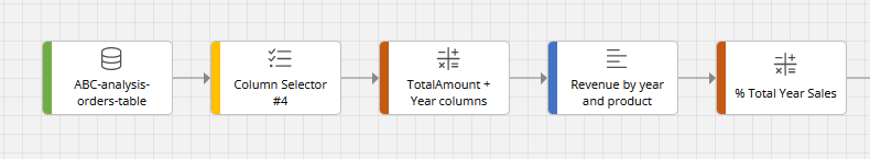 blog abc analysis dataflow2