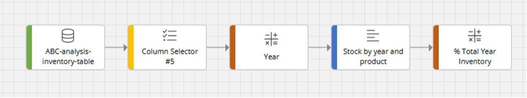 blog abc analysis dataflow3bis