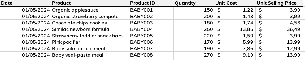 blog abc analysis product catalog