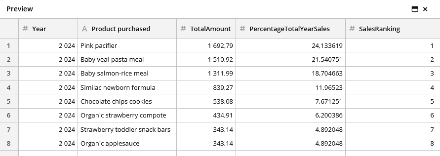 blog abc analysis ranking