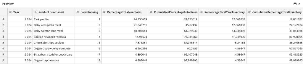 blog abc analysis thresholds