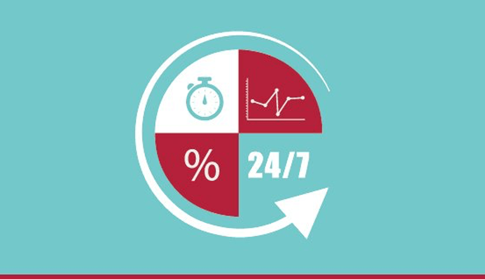 Circular infographic with timer, chart, percent, 24/7.