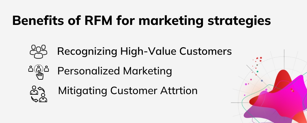 blog benefits rfm marketing strategies