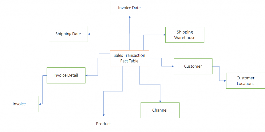 Blog Bi Dataviz Data Analytics