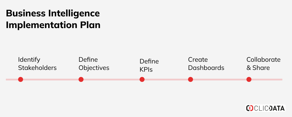 blog building data strategy bi implementation