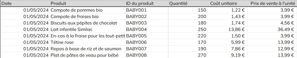 blog categorisation abc catalogue