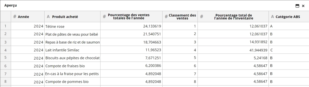 blog categorisation abc catégories