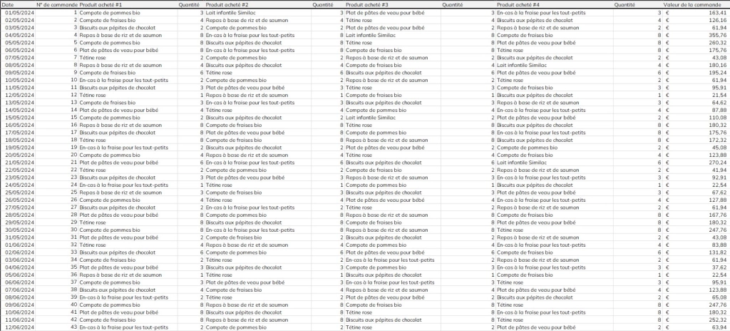blog categorisation abc commandes