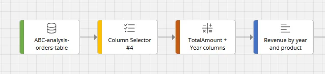 blog categorisation abc dataflow1