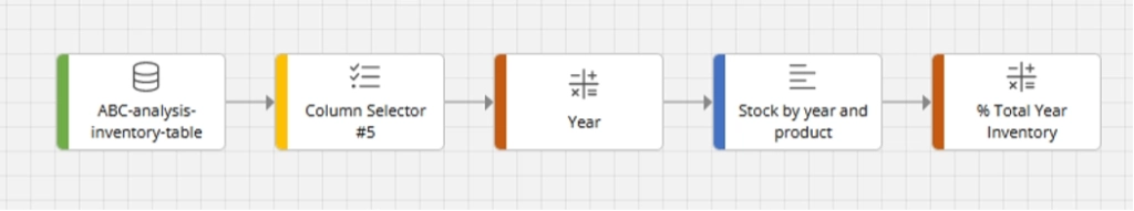 blog categorisation abc dataflow3bis