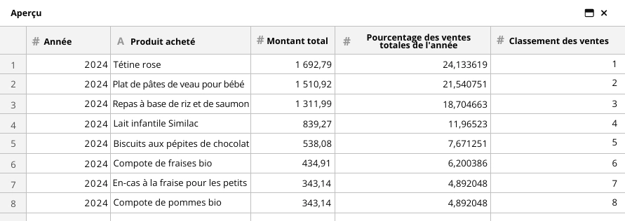 blog categorisation abc classement