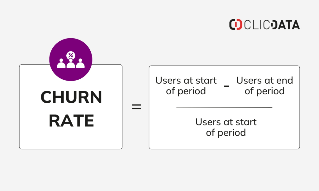 blog churn rate
