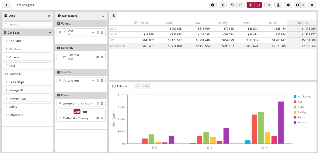 blog customer clicdata data insights