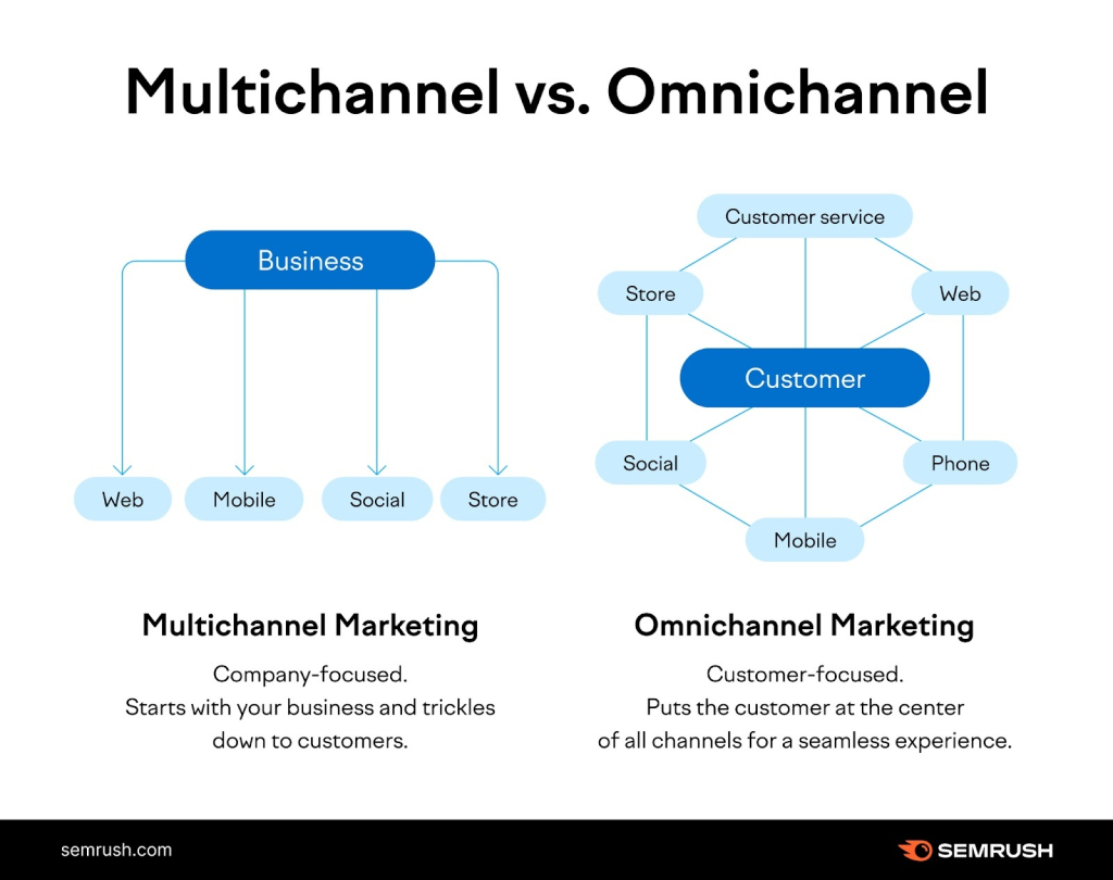 blog customer intelligence guide omnichannel