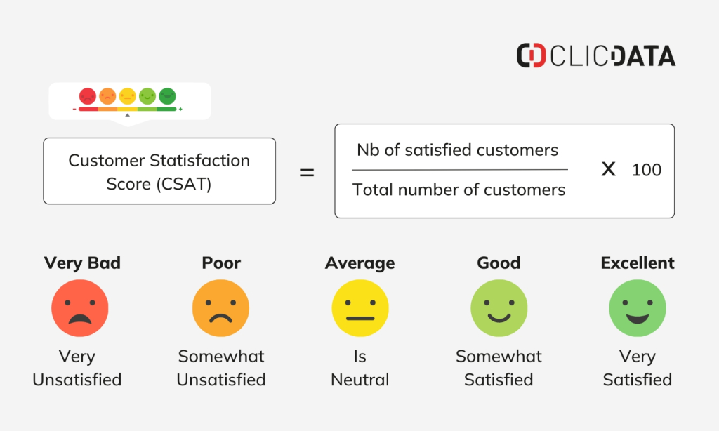 blog customer satisfaction score csat