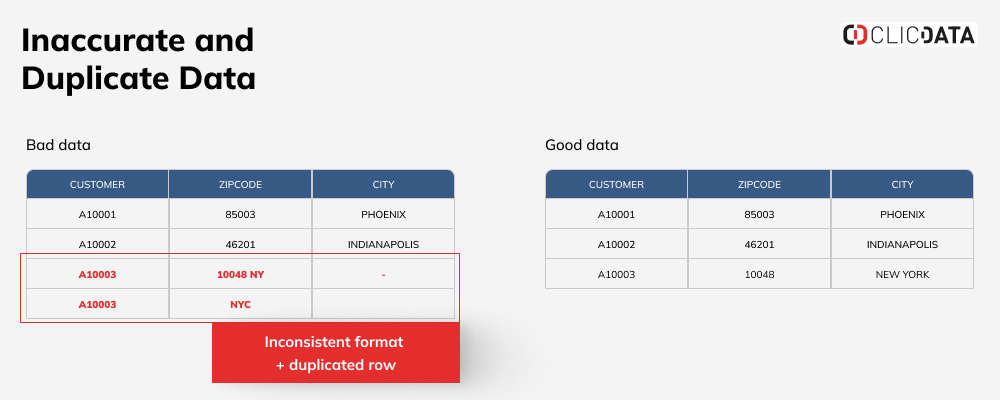 blog data cleaning duplicates