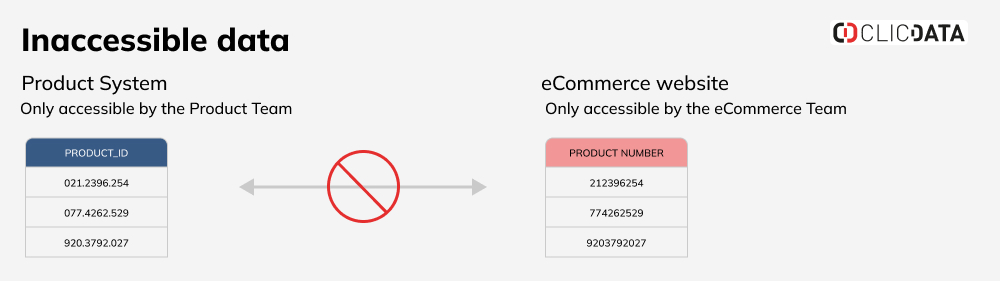 blog data cleaning inaccessible data