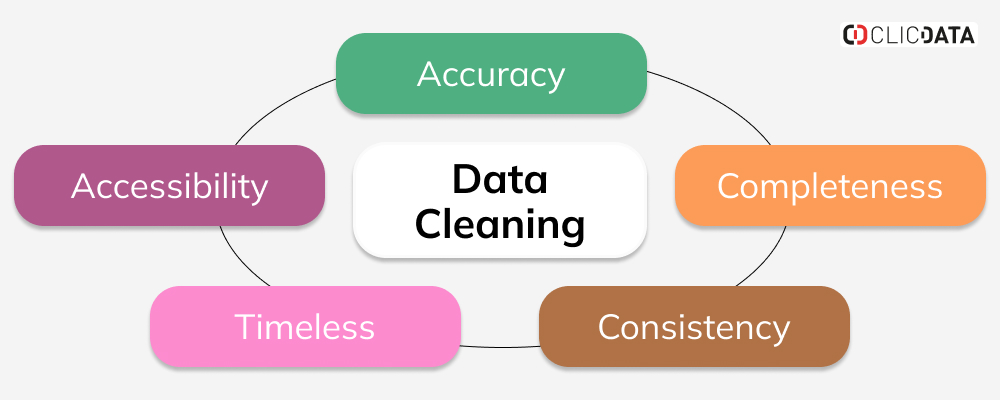 blog data cleaning process