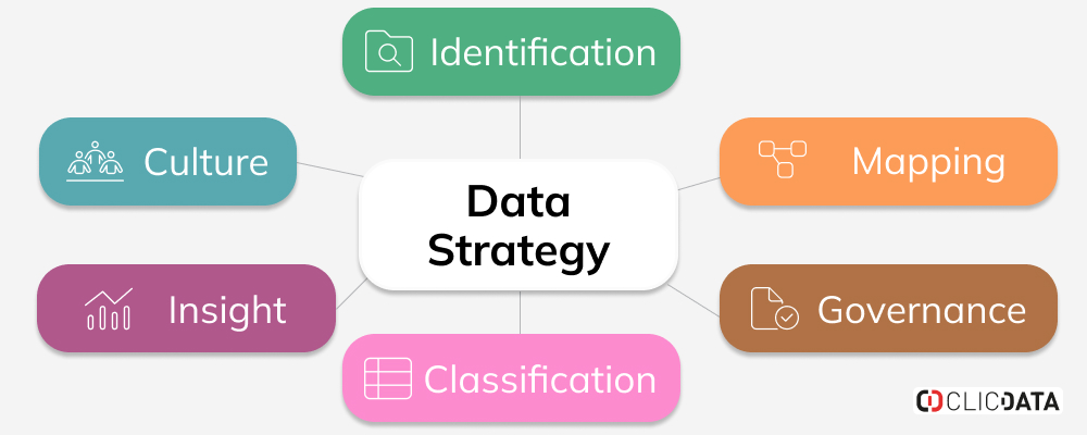 blog data strategy framework