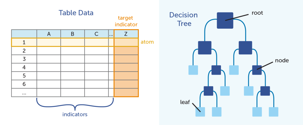 blog decision tree model