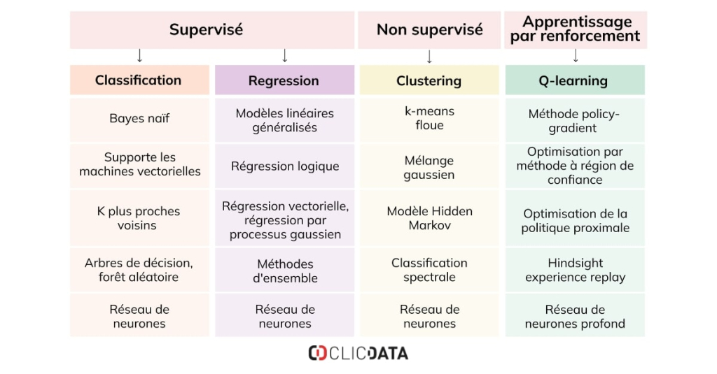 blog difference modeles ml