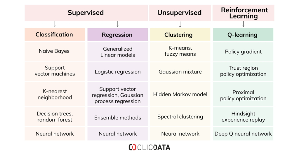 blog different model types