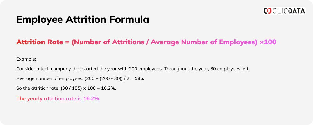 blog employee attrition formula