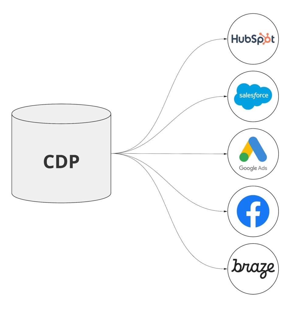 blog gdpr compliance customer data platform