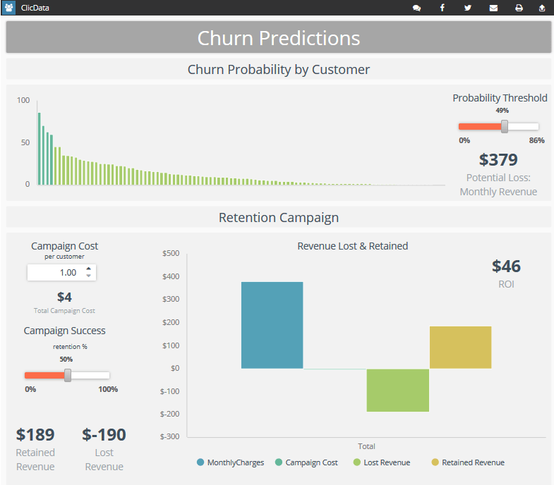 Key features in BI software Predictive Analytics