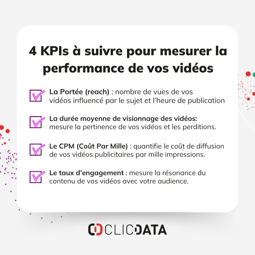 blog kpi videos