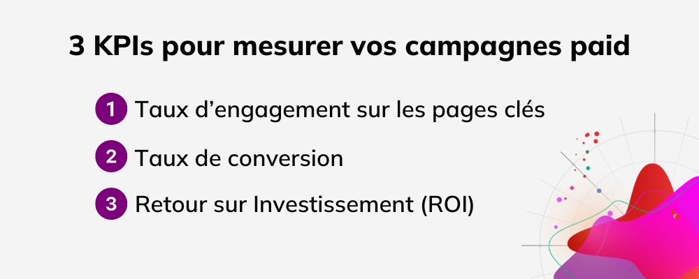 blog kpis campagnes paid
