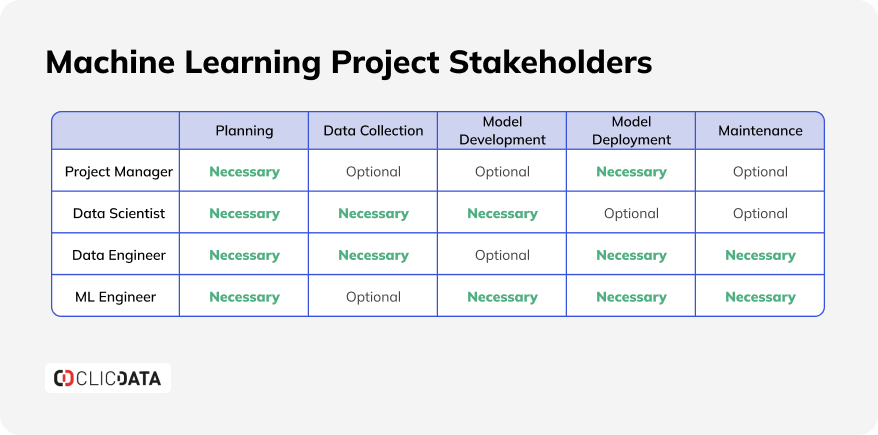 blog machine learning stakeholders