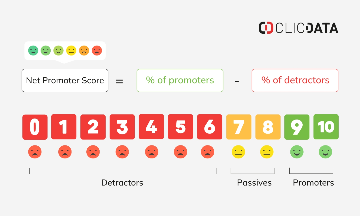 blog net promoter score nps