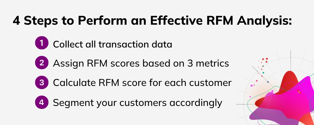 blog perform effective rfm analysis