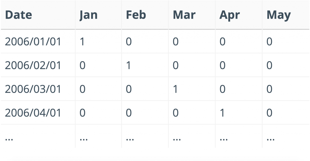 pricing-analytics-feature-engineering