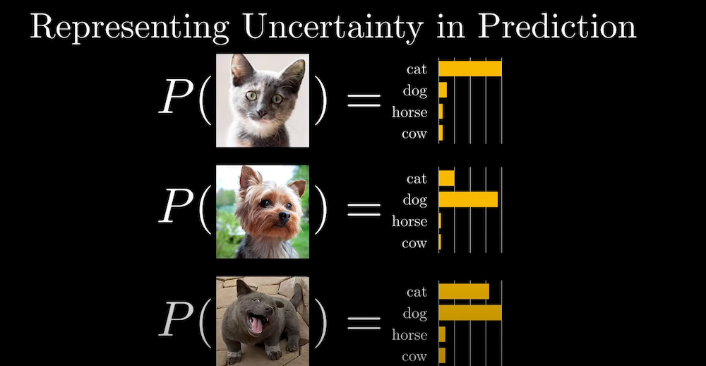 blog probability machine learning