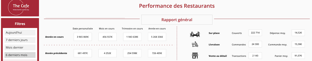 blog rapport general restaurants