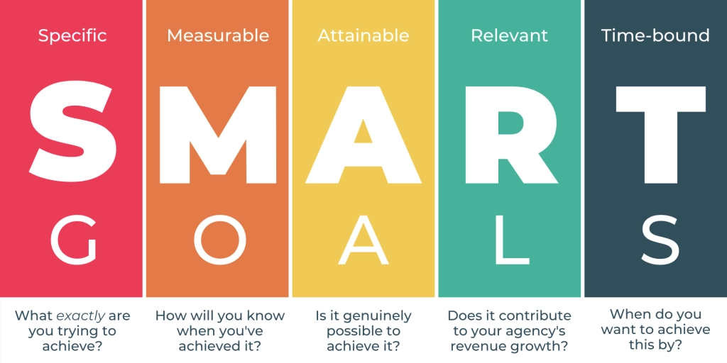 blog smart goals