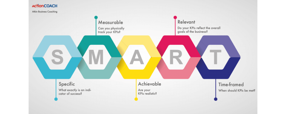 Learn what exactly SMART KPIs mean!