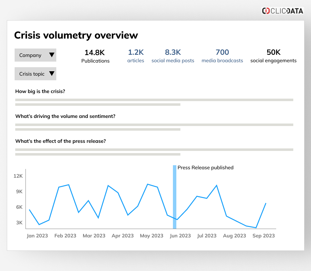 blog social listening crisis volumetry