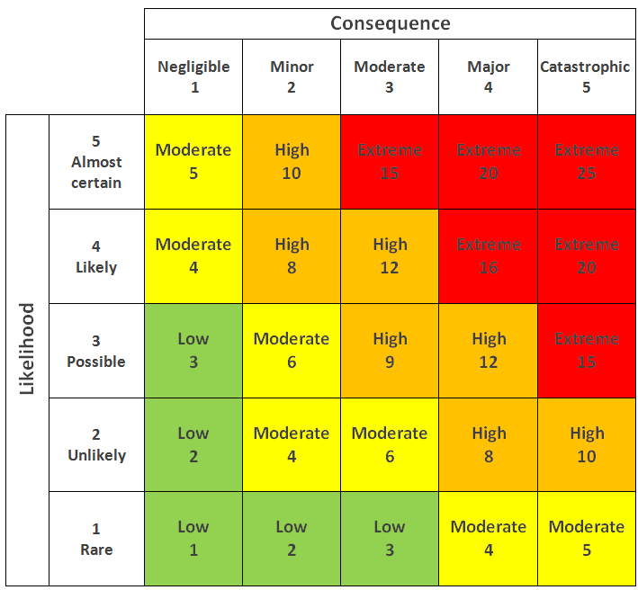 blog social listening risk scoring