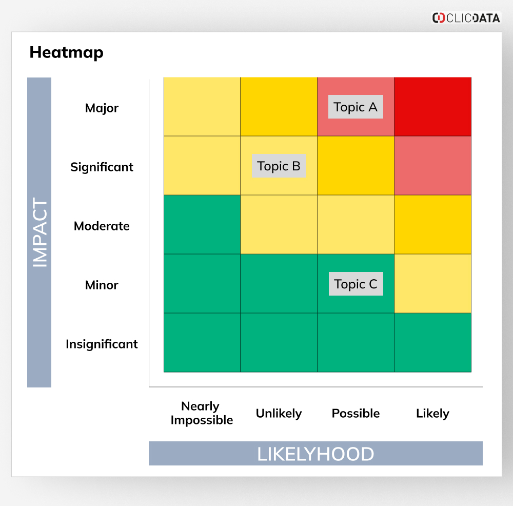 blog social listening topic heatmap