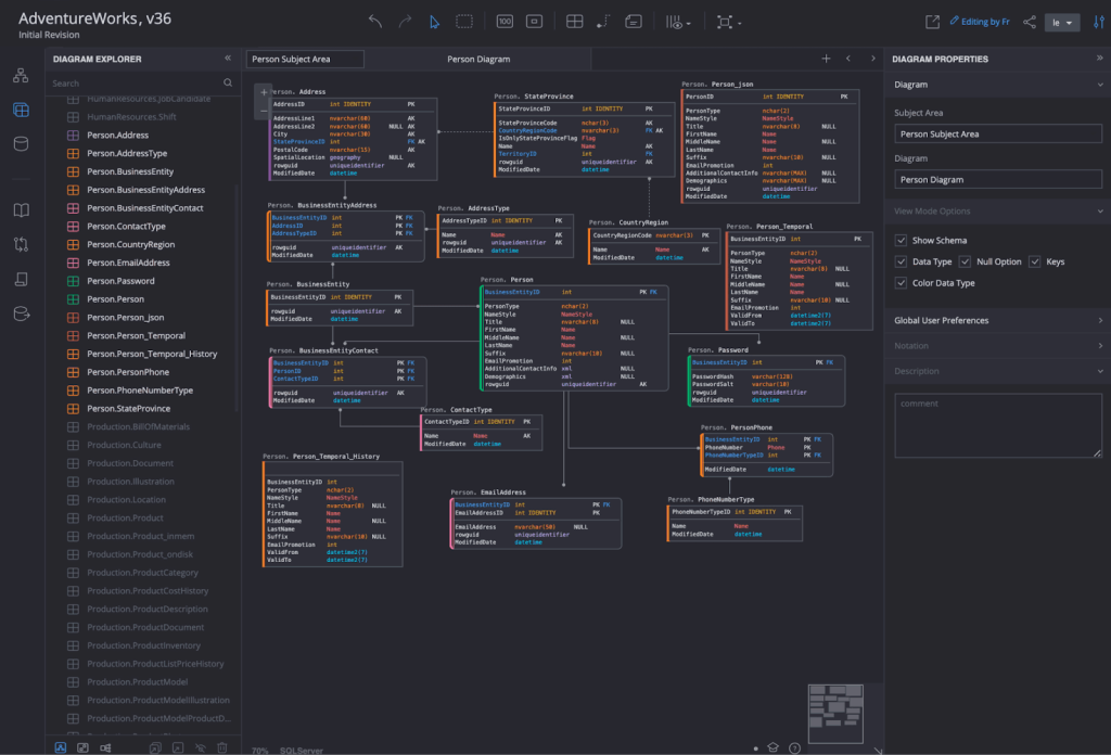 blog sql database modeler