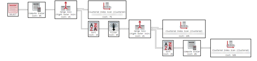 blog sql execution plan visual