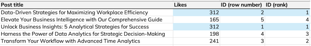 blog sql function row number same value